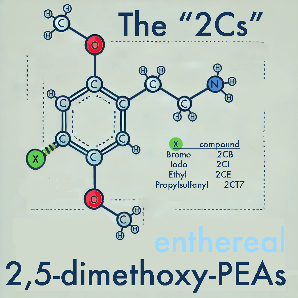 2Cs - dimethoxy-PEAs